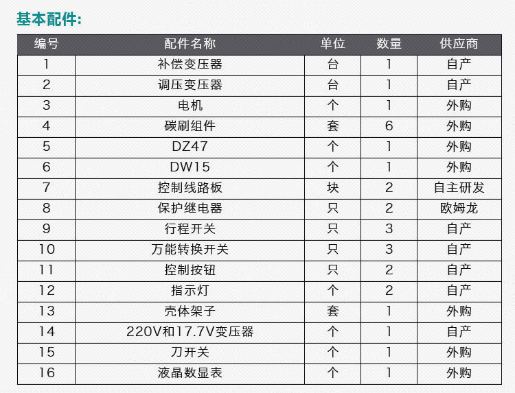 智能數(shù)顯穩(wěn)壓器配件
