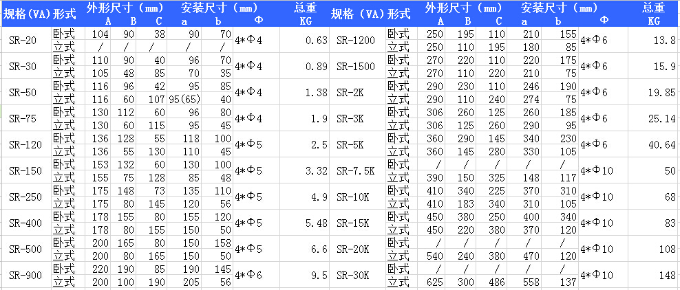 R型三相變壓器規(guī)格參數(shù)