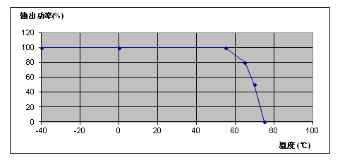HTK-1500w模塊化電源輸出功率